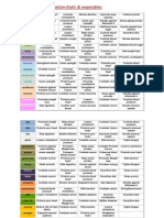 Fruits and Vegetable Chart