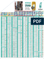 Tabela de Lubrificação - CVL