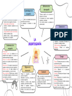 Mapa Conceptual - Lectura Disortografía - Pariona