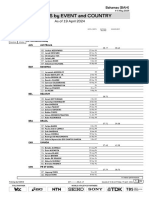 Athletes by Event and Country: As of 19 April 2024