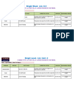 05, Root Cause Analaisys - April - 2024