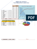 03, Pareto Chart Dry Process - April - 2024