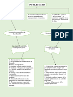 Mapa Conceptual de La Publicidad