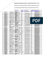 AndhraPradesh DV List2