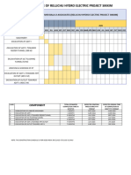 Excavation Schedule of HRT