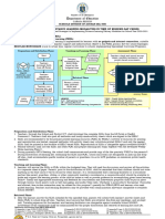 LDM Process Flows and Algorithms