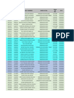 Datos de Los Operadores