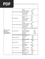 218 DG Mines Mineral Dep April 2022 Course Content