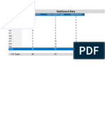 HSE KPI Dashboard