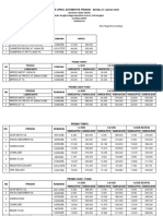 Harga Retail Oki Petro Terbaru 2024