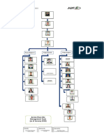 Organizational Chart For The Month of March 2020