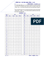 MPSC Mains 2023 Paper 4 GS II First Key