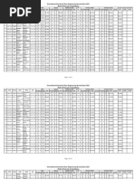 Uttarakhand Combined State Engineering Service Exam-2021 Rollno Wise List of Candidates