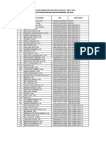 191 Orang - Nomor Absen Dan Apel