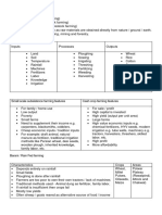 Unit 7 Agriculture Notes