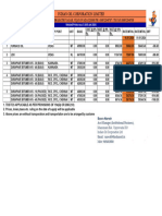 IOCL Pricelist Khammam IBA 16.01.2024