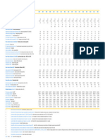 Principales Indicadores