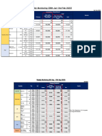 Weekly Monitoring (16 Sep 23)