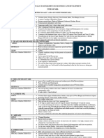 Krmvp/2024-25/Class X/Geography/Ch 1-Resources and Development Types of Soil (Refer To Page 7 and 9 of Ncert For Details) 1) Alluvial Soil