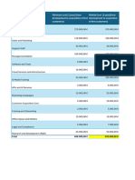 Artificial IntelligenceEstimated Costs