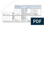 Matriz de Riesgo Ambiental Indo