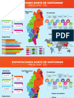 Infografia Macro