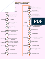 Diagrma de Proceso OTIDA