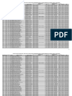 De 725 Docentes Beneficiados Del Proceso de Homologacion y Equiparacion