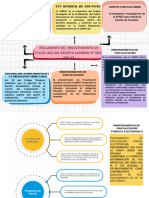 Reglamento Del Procedimiento de Fiscalización