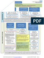 HRT Treatment Options Feb 2022 Final