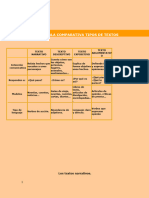 Tabla Comparativa Tipos de Textos