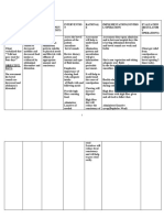 CARE PLAN Format - Constipation