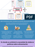 Mapa Mental Lluvia de Ideas