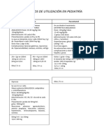 Fármacos de Utilización en Pediatría