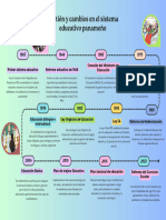 Sistema Educativo