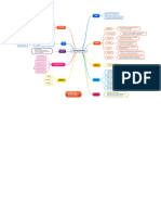 Mapa Conceptual de Las Ciencias Sociales' Con Usted