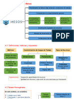 Mesos Parte 2