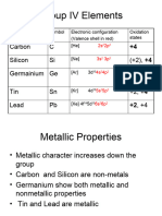 Group 14 Elements