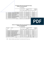 5th To 8trh Sem ECE Syllabus