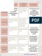 Gráfico Tabla Comparativa Elegante Minimalista Rosado y Beige