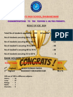 Icseisc Result 2024