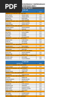 Distribución Exámenes Parciales 2024-I - Lunes 13 de Mayo - Siga - Canvas