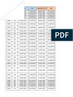 New Trial 2 Units EV EPM Historical Data CMS - Updated 15 April 2024