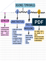 Mapa Conceptual