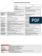 Brain Anatomy Function Cheat Sheet