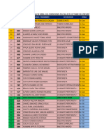 Relacion Del Personal de Mina Sus Condiciones Del Dia 20 de Octubre Del Presente