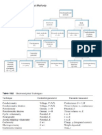 B Types of Electroanalytical Methods