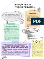 Etiología de Los Trastornos Psíquicos