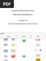 1.3.1 - Warehouse Management Process Flow - AX