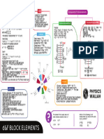 D & F Blocks Elements - Mind Maps